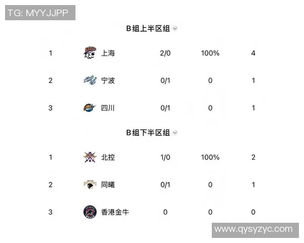 城市赛最新积分榜FPX以71分稳居榜首竞争激烈引人关注