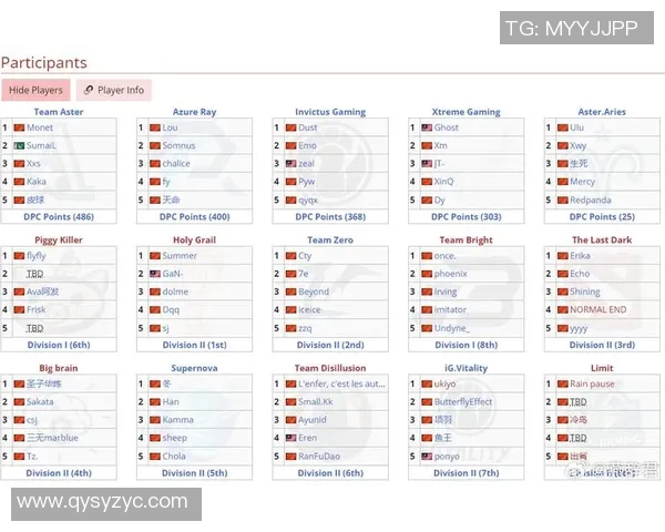 李秀英专访：从新手到职业选手的DOTA2成长之路回顾