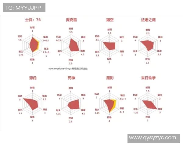 深圳街舞队包夹战术分析与表现评估探讨