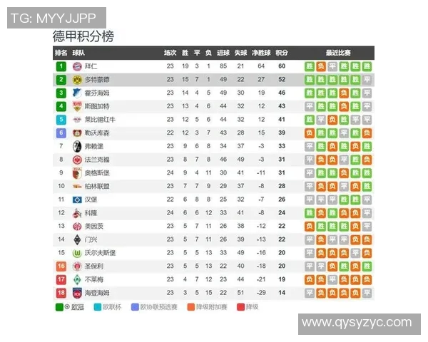 多特蒙德对阵拜仁慕尼黑精彩赛事免费直播信息分享