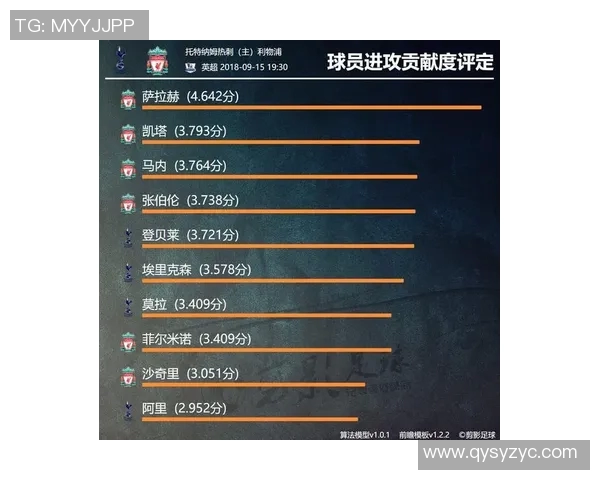 西部罗姆与利物浦对决前瞻分析及比赛结果预测