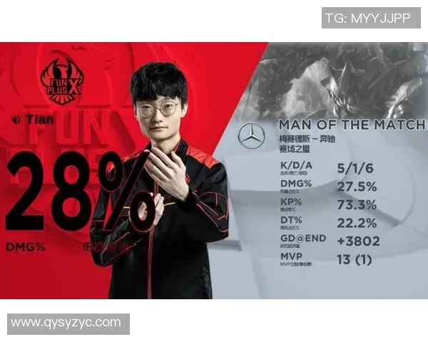 青年赛分析:JDG战术运用与表现深度解读 青年赛分析:JDG战术运用与表现深度解读