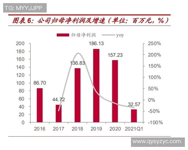 重磅专题：西安足球队如何通过盯防革新提升整体战术水平